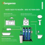 Hệ thống lọc đầu nguồn 3 cột 4 cấp lọc van tự động KG1054T4 KGBL8001