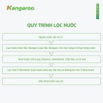 Hệ thống lọc đầu nguồn 3 cột 4 cấp lọc van tự động KG1054T4 KGBL8001