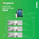 Hệ thống lọc đầu nguồn 3 cột 4 cấp lọc van tự động KG1054T4 KGBL8001