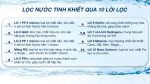Máy lọc nước Infinity nóng lạnh Kangaroo KG10A12 KG10A12